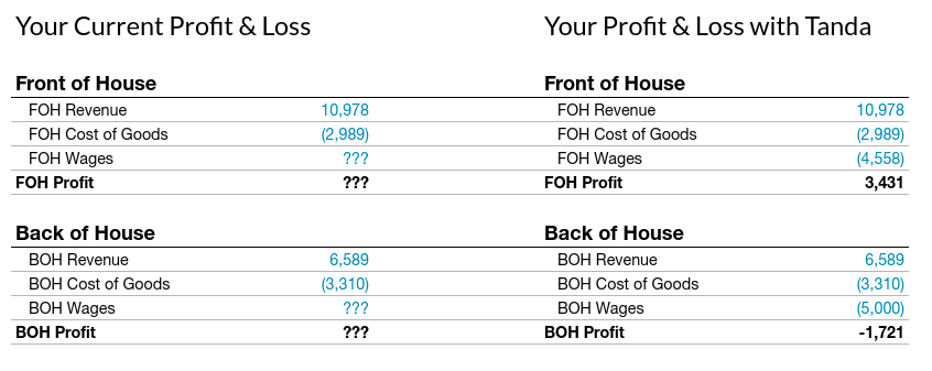 Profit & Loss Comparison Profit & Loss Comparison